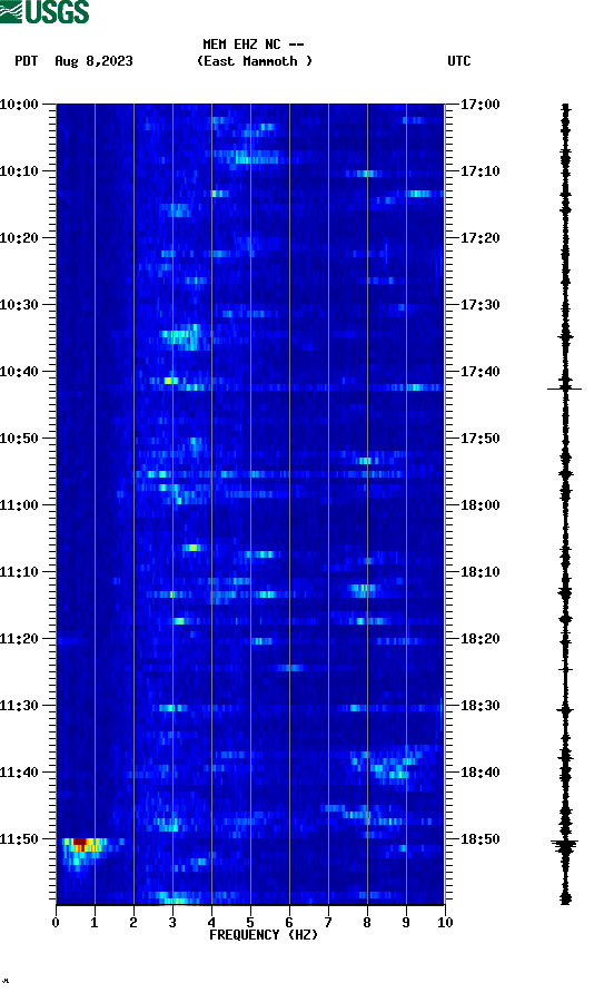 spectrogram plot