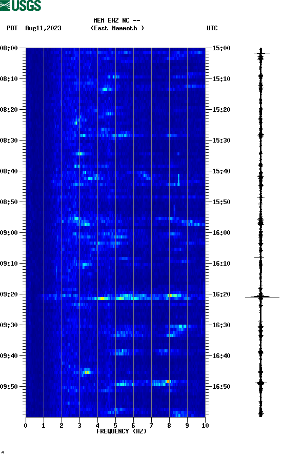 spectrogram plot