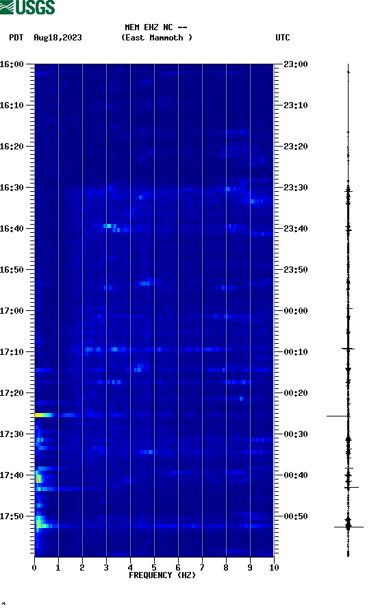 spectrogram plot