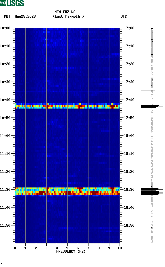 spectrogram plot