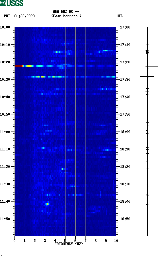 spectrogram plot