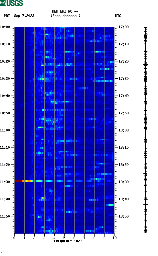 spectrogram plot