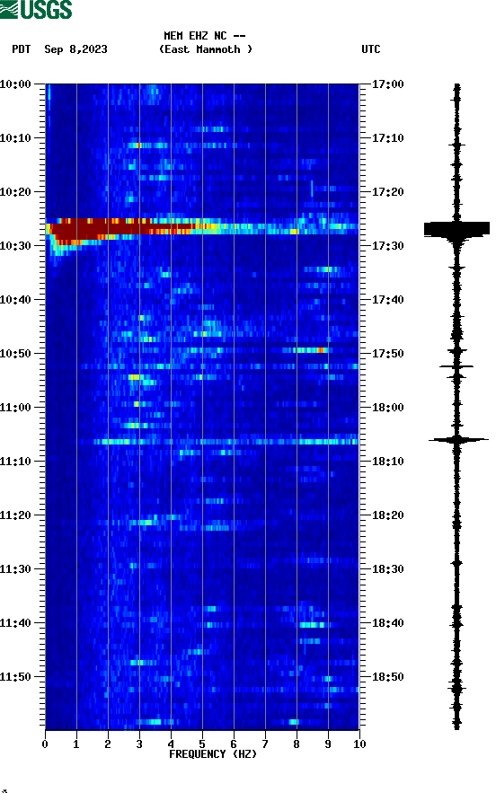 spectrogram plot