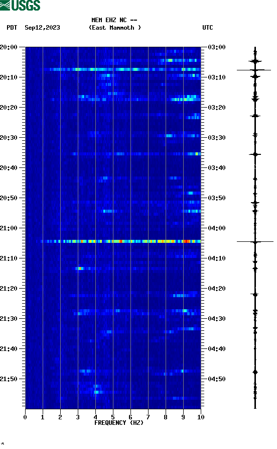 spectrogram plot