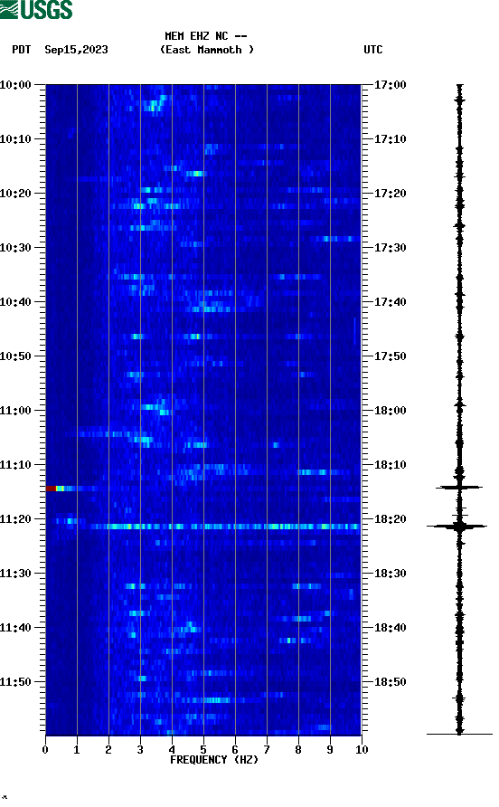 spectrogram plot