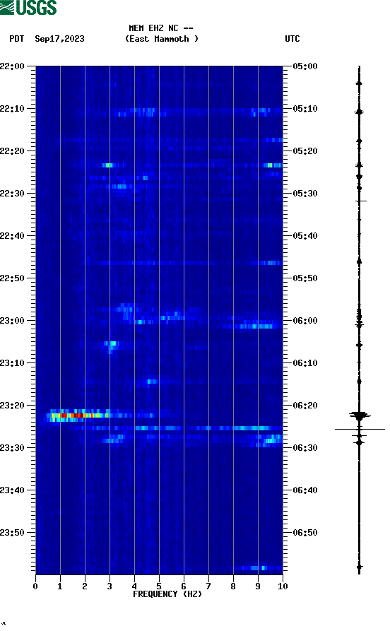 spectrogram plot