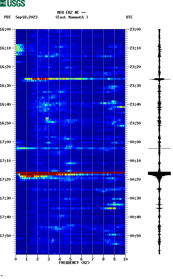 spectrogram plot