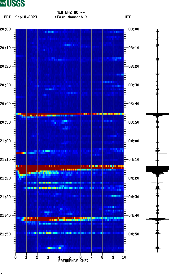 spectrogram plot