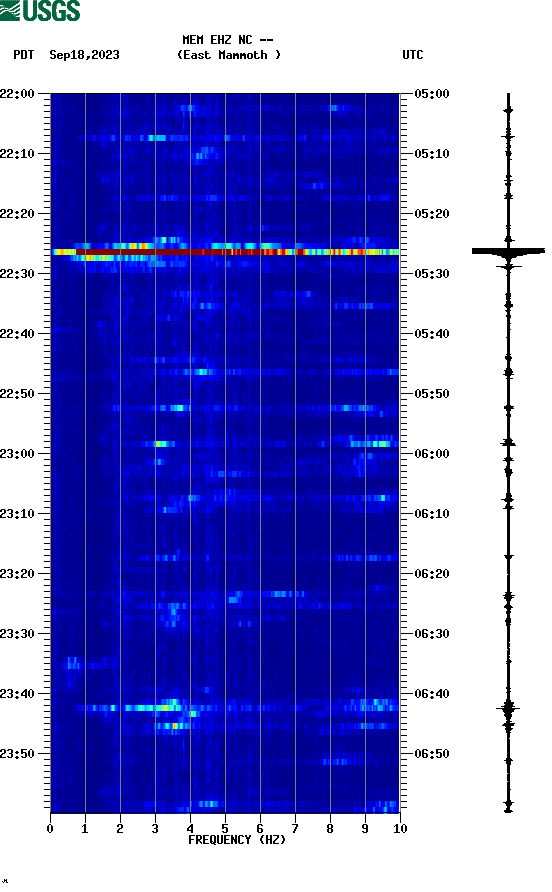 spectrogram plot