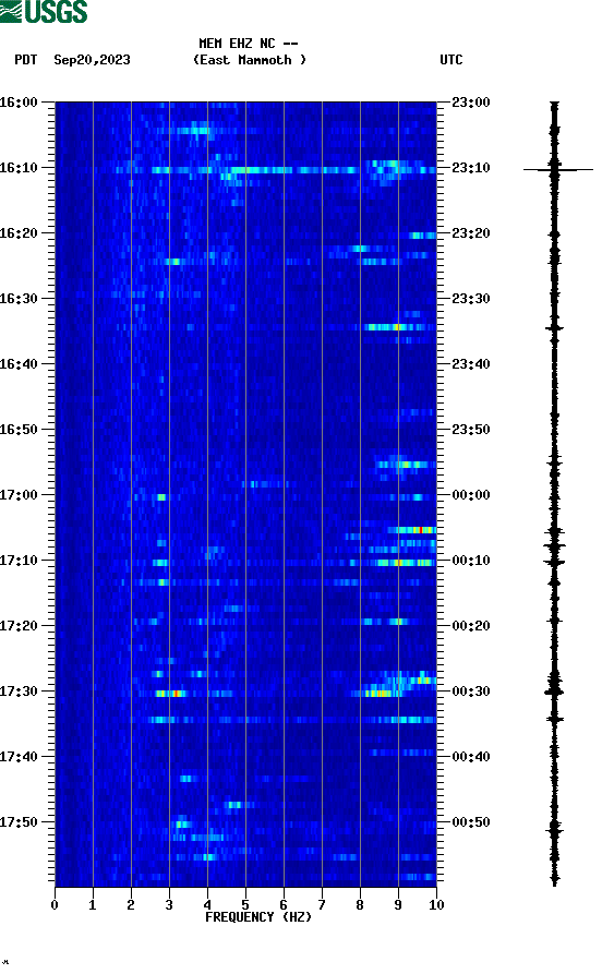 spectrogram plot