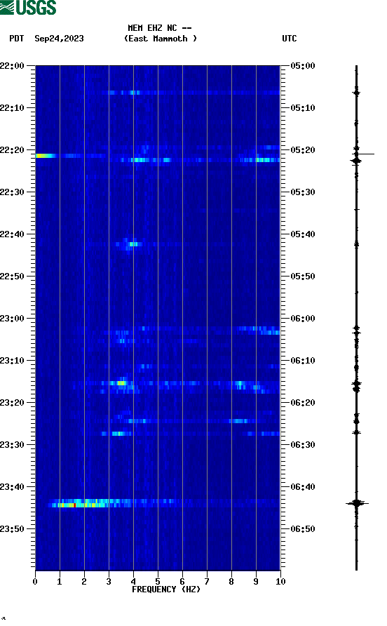 spectrogram plot