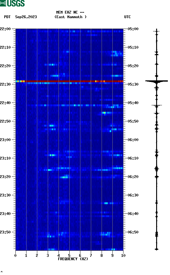 spectrogram plot