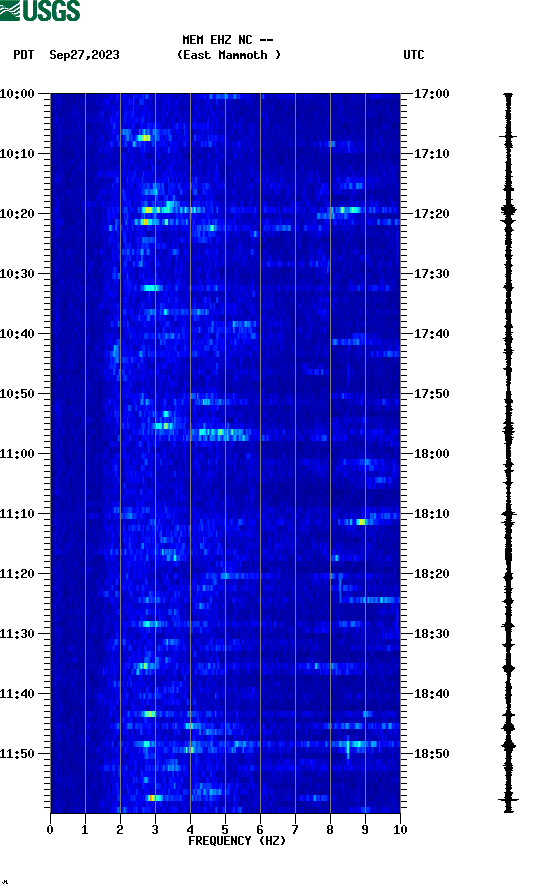 spectrogram plot