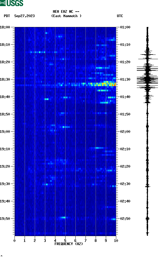 spectrogram plot