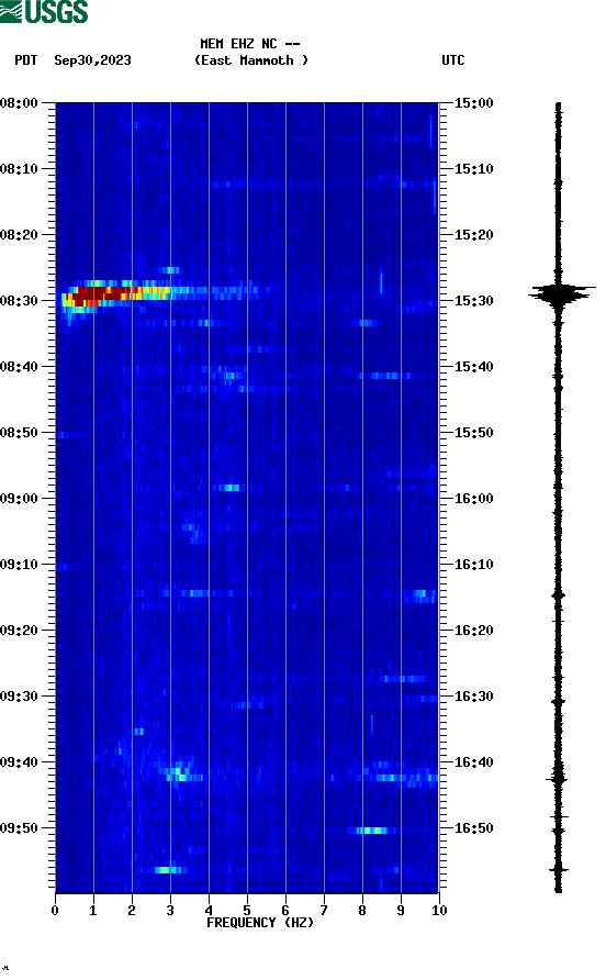 spectrogram plot