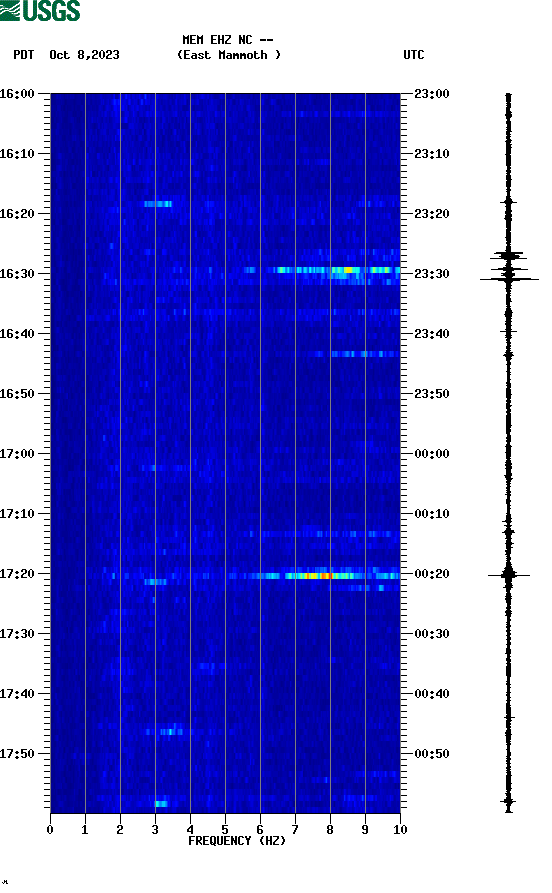 spectrogram plot