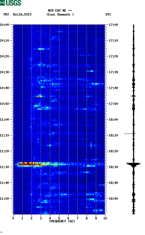 spectrogram plot