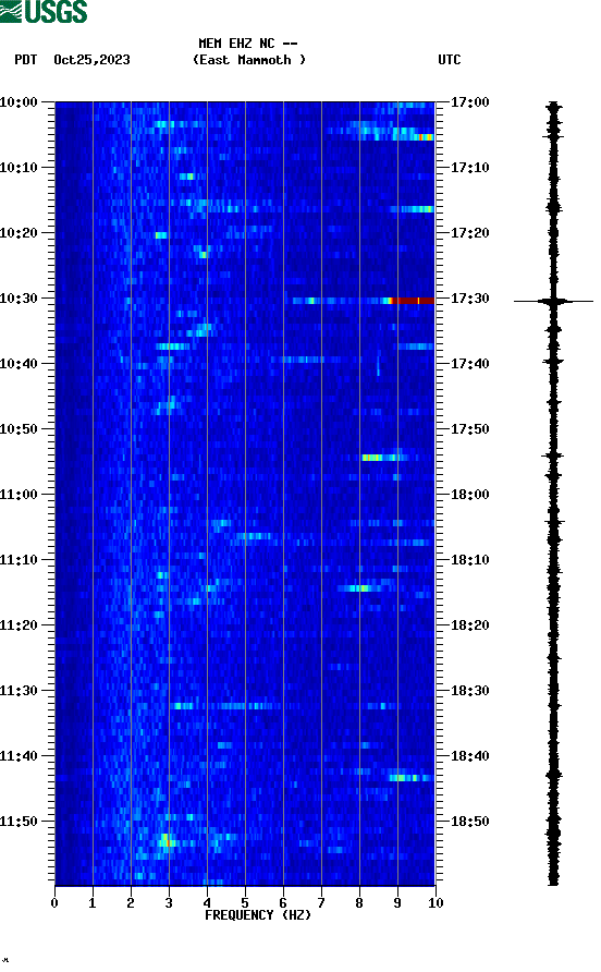 spectrogram plot