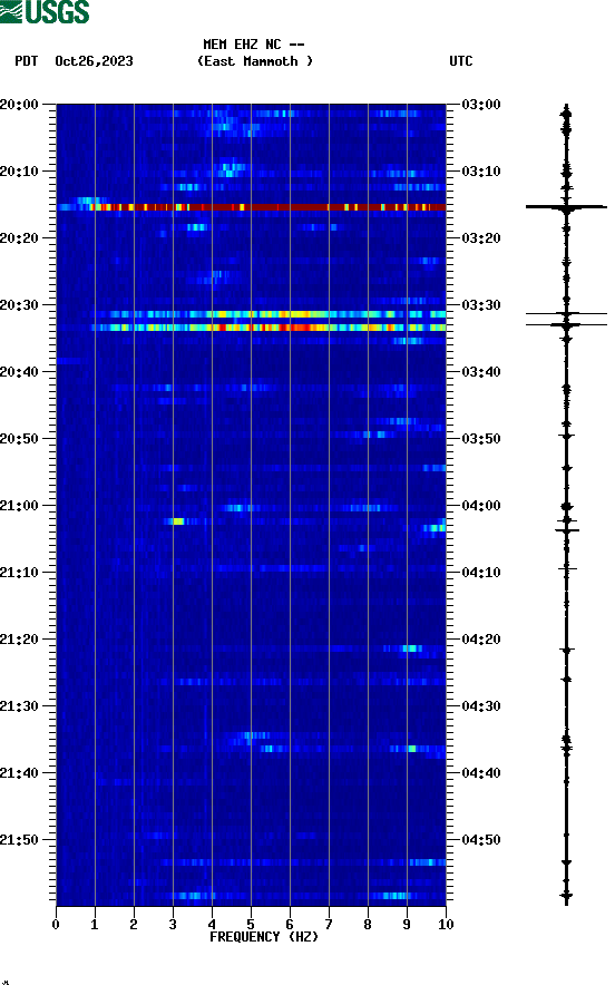 spectrogram plot