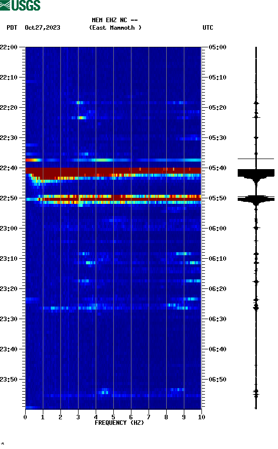 spectrogram plot