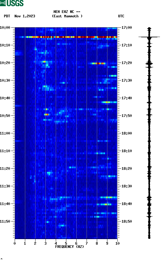 spectrogram plot