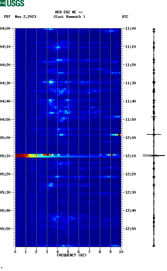 spectrogram plot