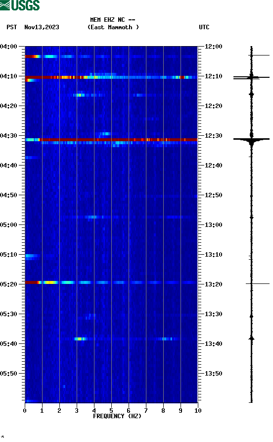 spectrogram plot