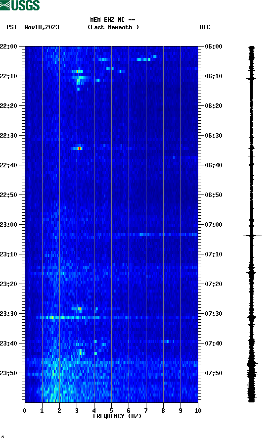 spectrogram plot