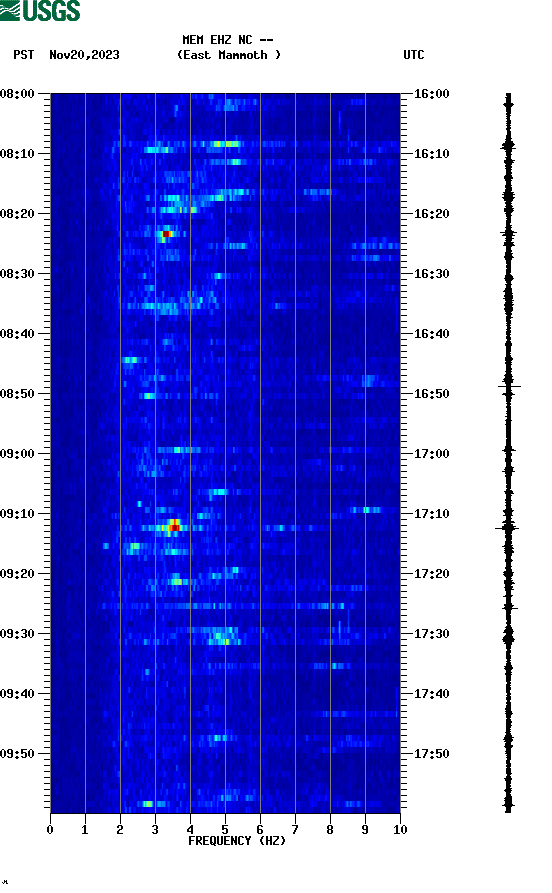 spectrogram plot