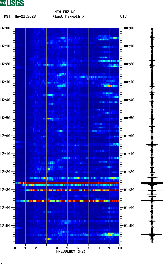 spectrogram plot