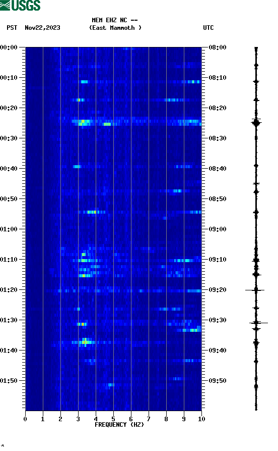 spectrogram plot