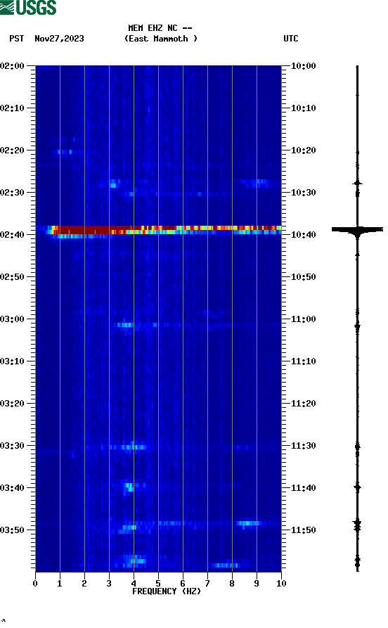 spectrogram plot