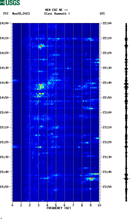 spectrogram plot