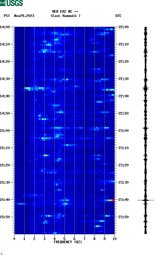 spectrogram plot