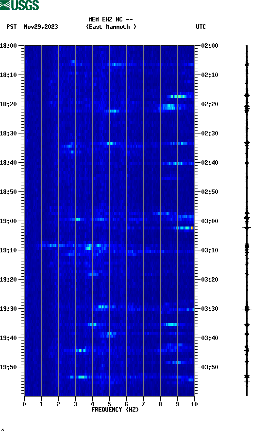 spectrogram plot