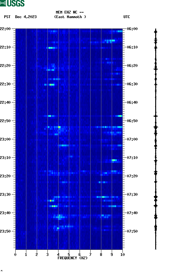 spectrogram plot