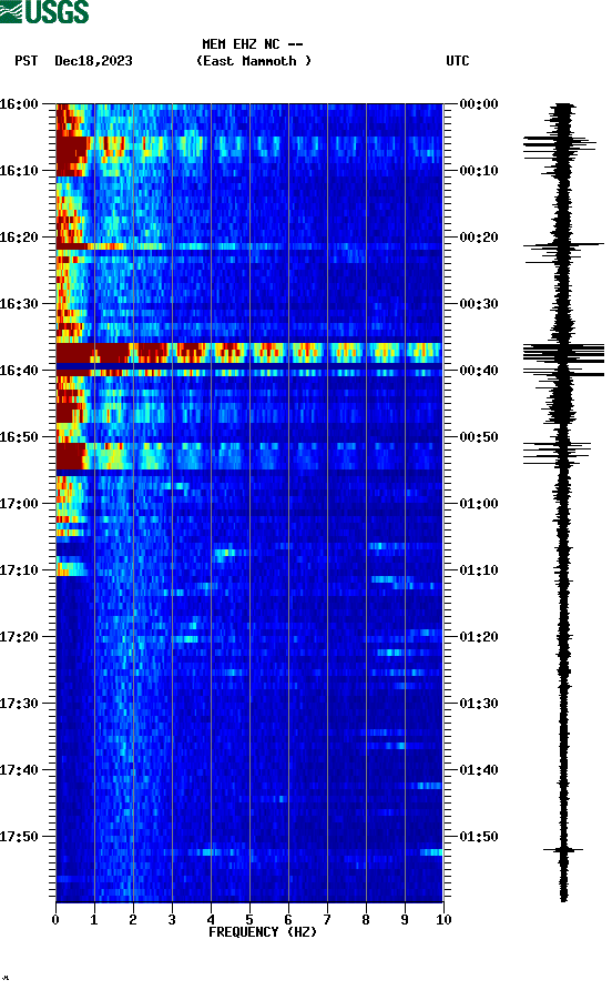 spectrogram plot