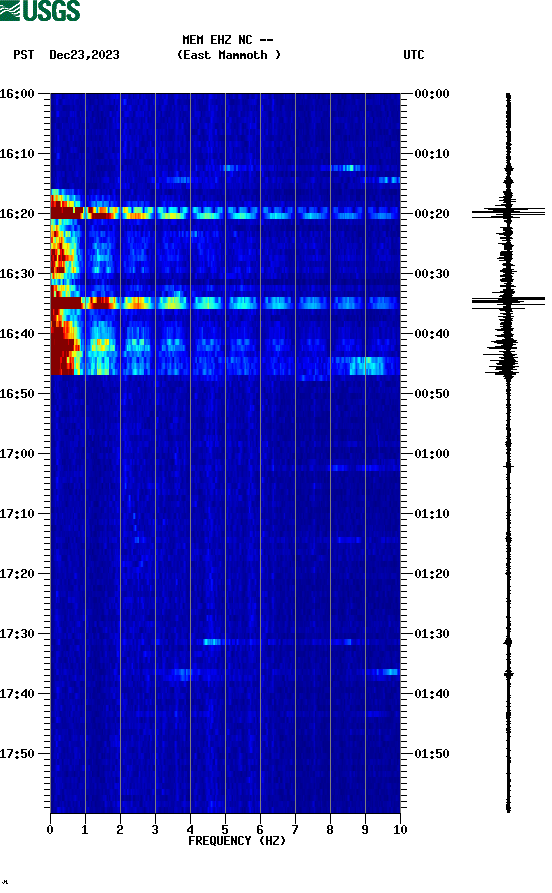 spectrogram plot