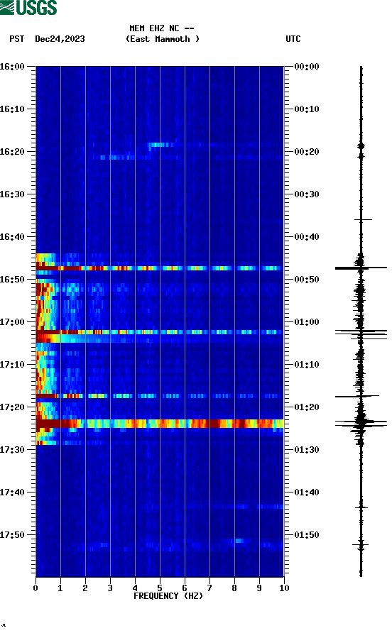 spectrogram plot