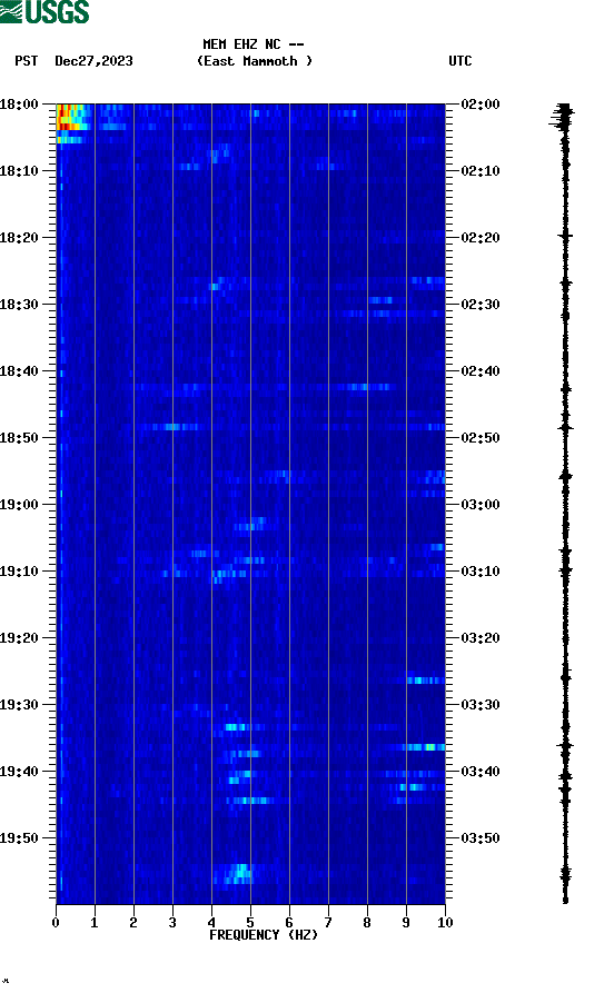 spectrogram plot