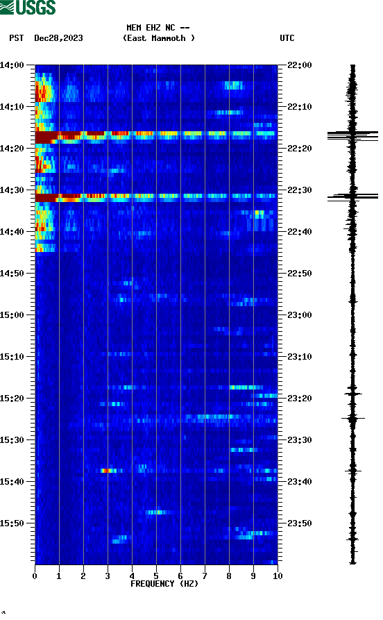 spectrogram plot