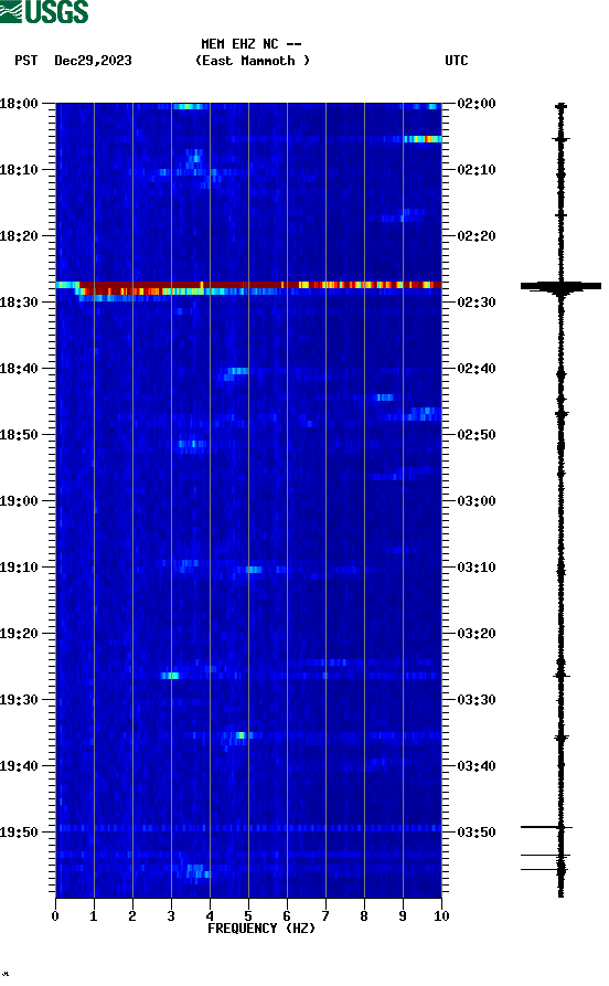 spectrogram plot