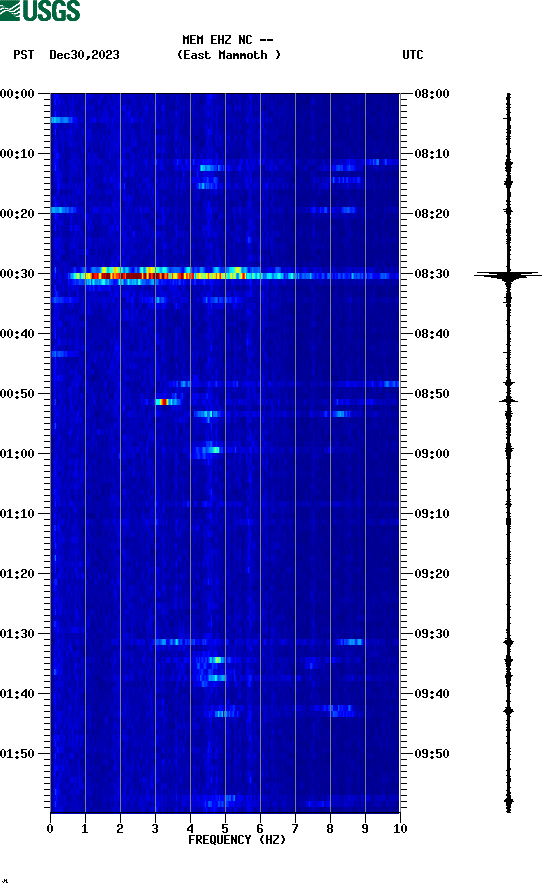 spectrogram plot