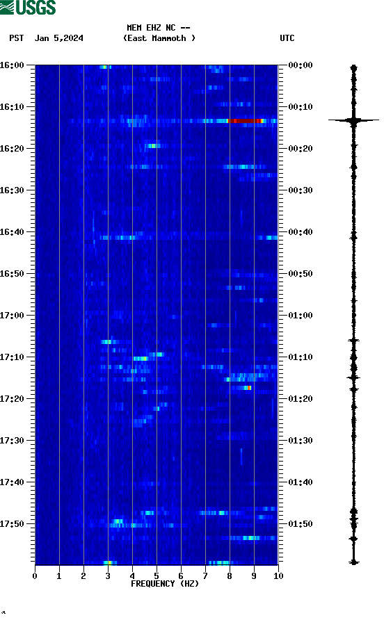 spectrogram plot