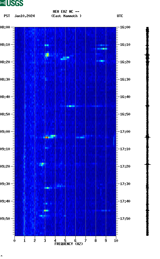 spectrogram plot