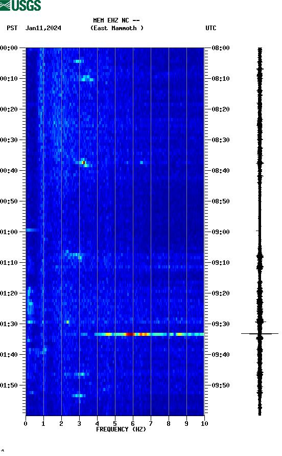 spectrogram plot