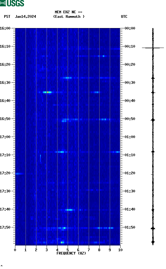 spectrogram plot