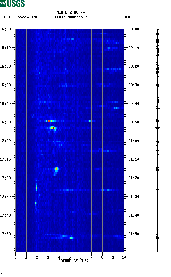 spectrogram plot