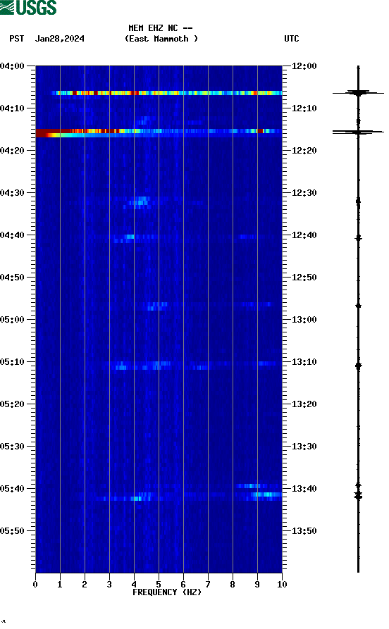 spectrogram plot