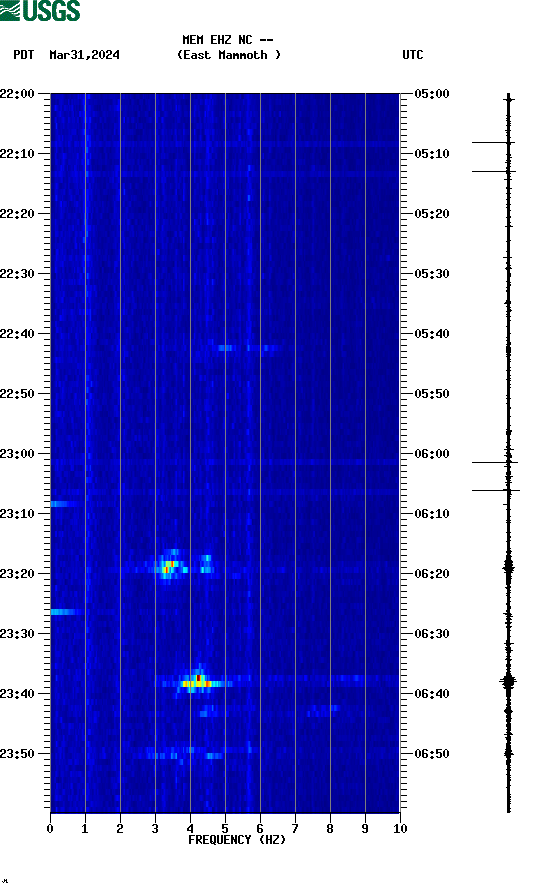 spectrogram plot